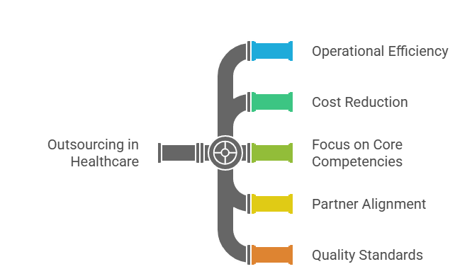healthcare-outsourcing-and-cost-control