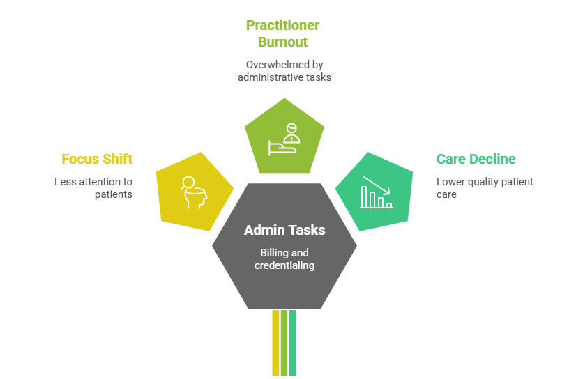 billing and credentialing in healthcare