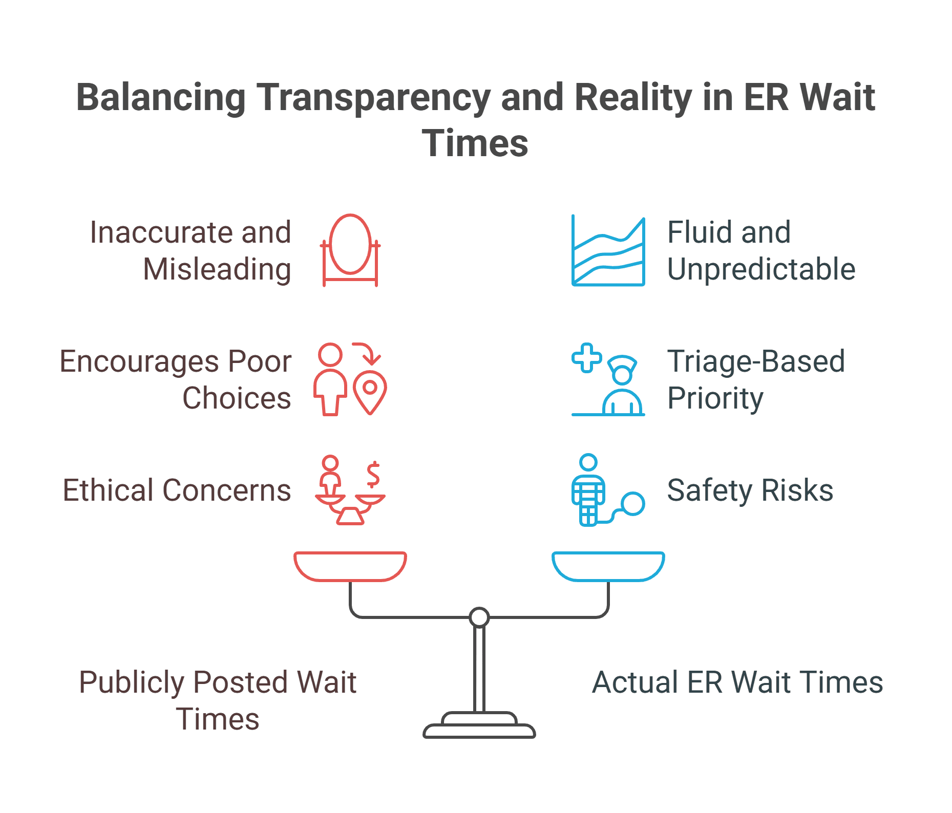 Emergency room digital board showing real-time wait times for patients