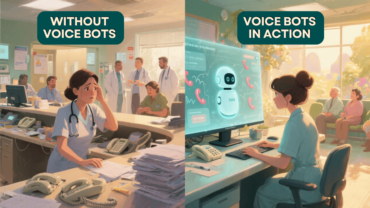 Before-and-after of hospital front desk: stressed staff on calls vs calm workflow with AI voice bots handling appointments.